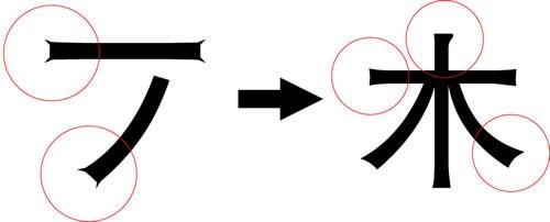 微軟雅黑的設計