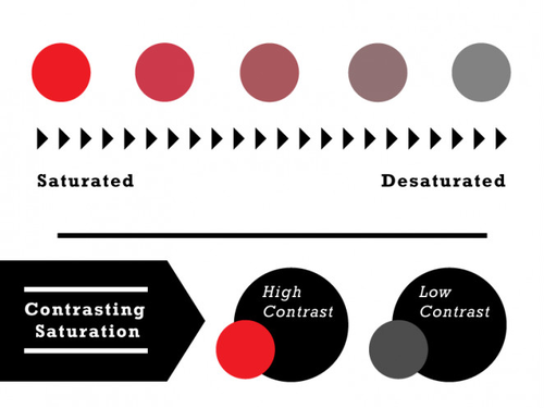 實(shí)踐出真知!二十個(gè)利用對(duì)比設(shè)計(jì)的方法