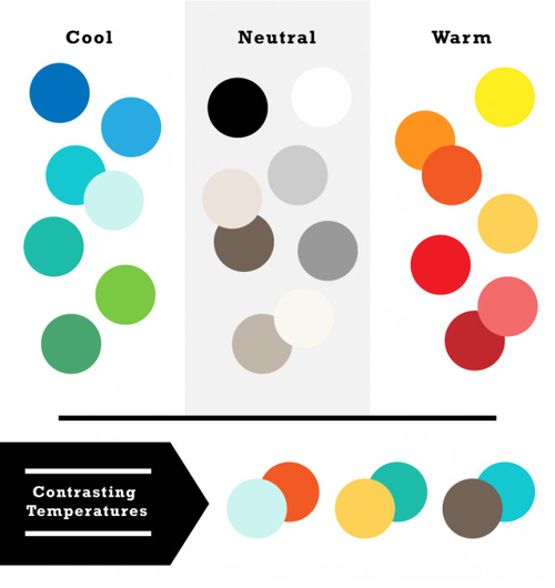實(shí)踐出真知!二十個(gè)利用對(duì)比設(shè)計(jì)的方法
