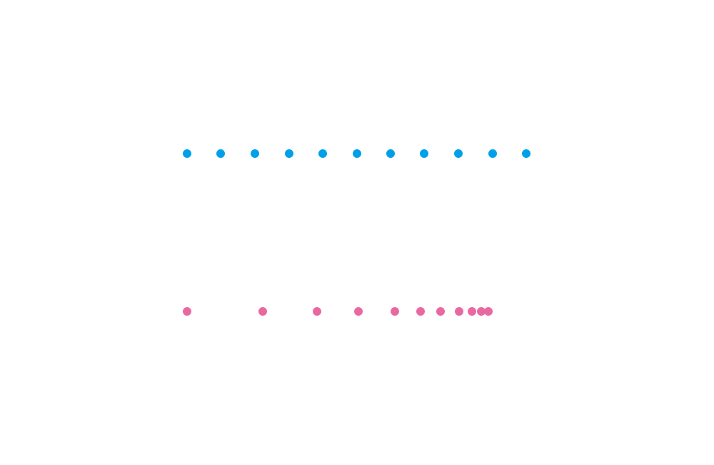 平面構成之線的風格軌跡