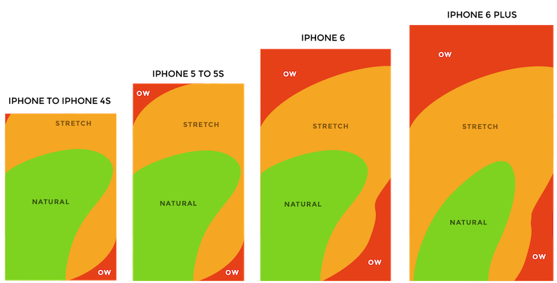 側抽屜遭嫌棄,如何設計優秀的導航欄?
