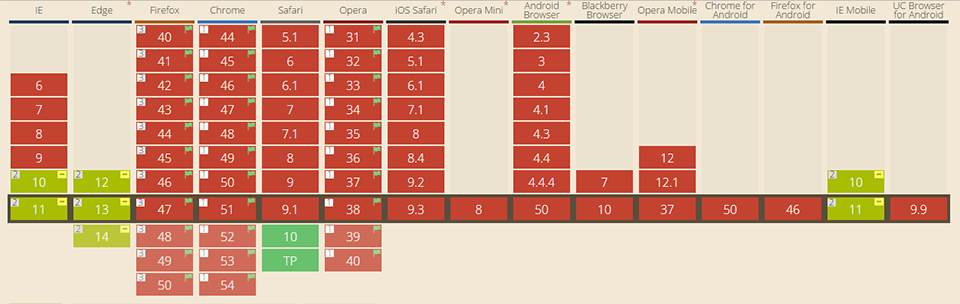 響應式Web設計: 布局 grid