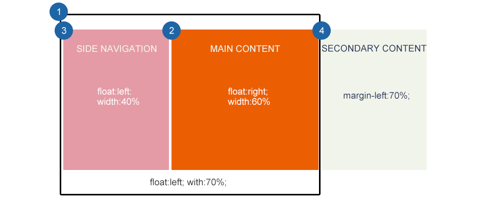 響應式Web設計: 布局 8