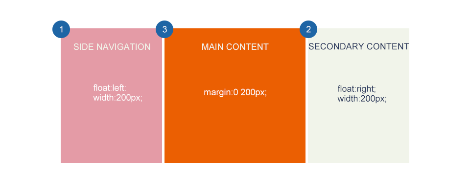 響應式Web設計: 布局 9