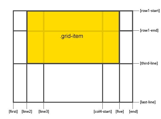 響應式Web設計: 布局 g8