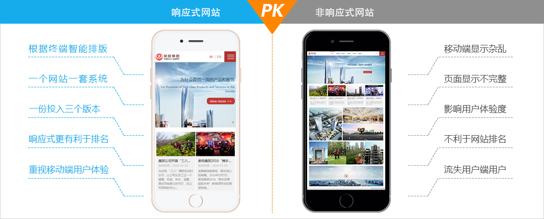 響應式網站與非響應式網站對比 響應式網站與非響應式網站對比