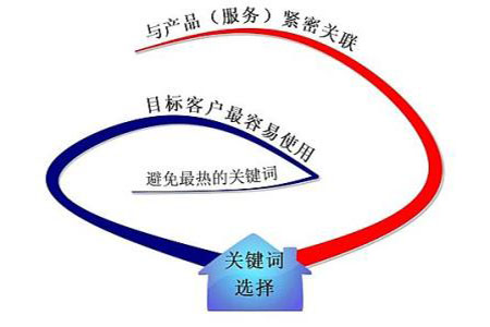 網(wǎng)站關(guān)鍵詞排名很好,流量轉(zhuǎn)換是否也非常好? 網(wǎng)站關(guān)鍵詞排名很好,流量轉(zhuǎn)換是否也非常好?