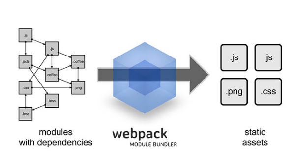 使用git和webpack,讓效率更出眾 使用git和webpack,讓效率更出眾