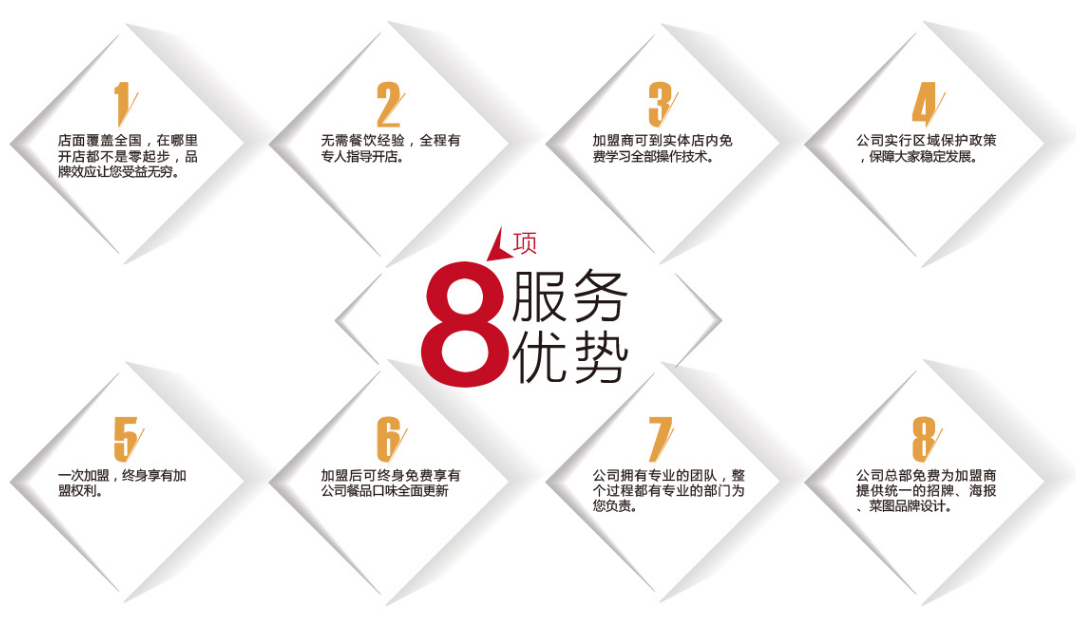 大連張姐餐飲管理有限公司服務優勢