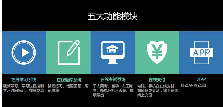 5大功能模塊 5大功能模塊