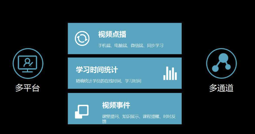在線學習 在線學習