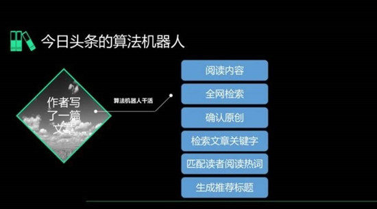 今日頭條智能個性化推薦 今日頭條智能個性化推薦